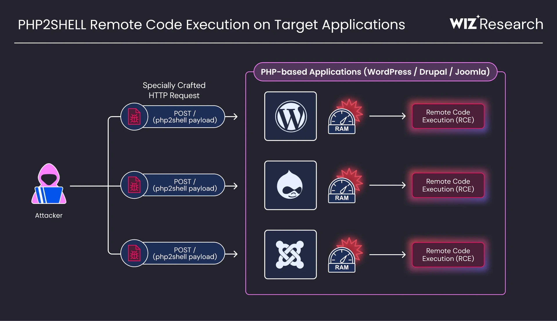 cve
